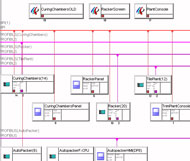 Industrial networking